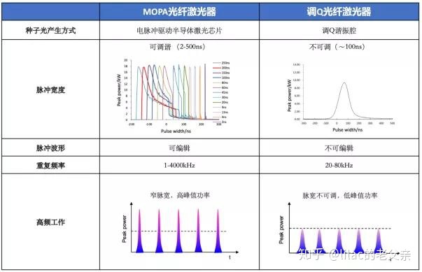 冈田智能获得高动态呼应主轴规划及体系专利
